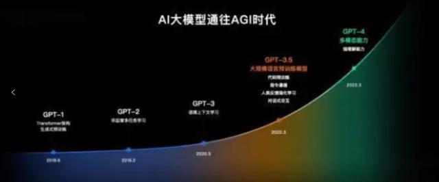 AGI人工智能未来关键词，微美全息(WIMI.US)全力拥抱打造产业价值及AGI之路