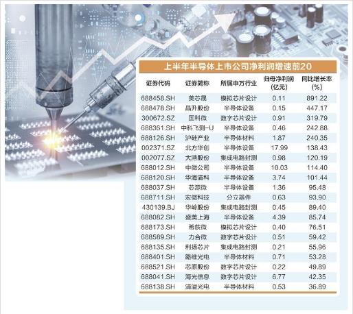 半导体去库存推进复苏阵营扩容 人工智能与新能源需求稳步释放