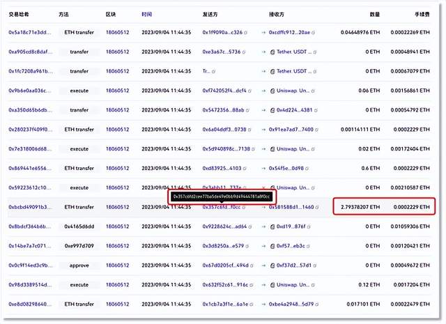 区块链创业反洗钱合规KYT 应该怎么做？