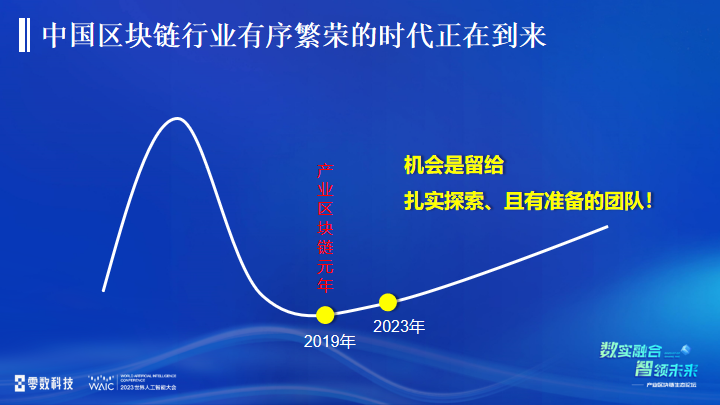 林乐：难而正确的产业区块链之路