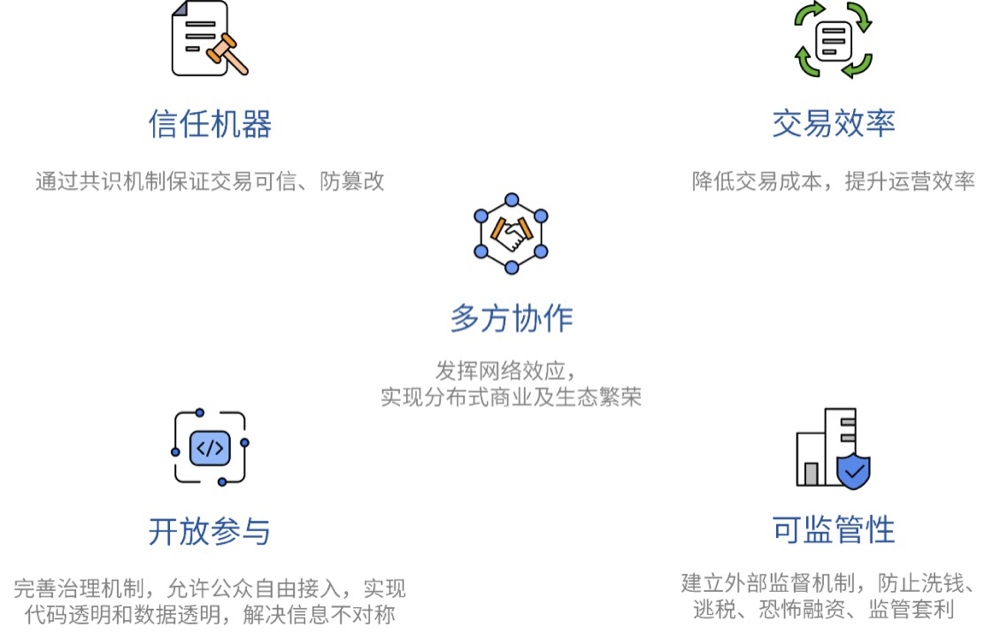 微众银行马智涛：公众联盟链2.0集区块链两大技术路线优势，助力构建Web3.0可信基础设施