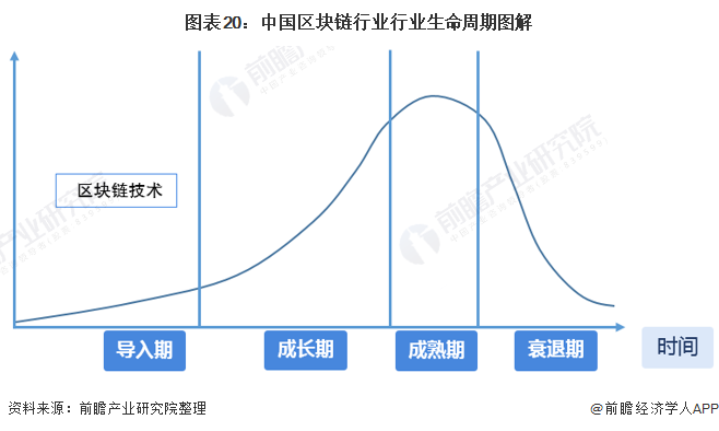 唯一艺术佟世天：区块链给实体经济带来大规模的投流成本降低【附区块链行业分析】