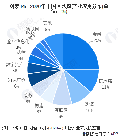 唯一艺术佟世天：区块链给实体经济带来大规模的投流成本降低【附区块链行业分析】