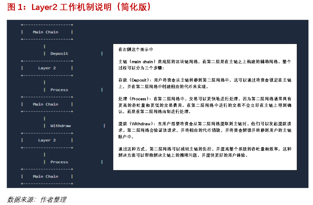 程实：数字经济质变之路——区块链核心技术的当前瓶颈与突破展望