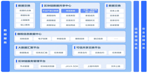 “双链交互”新突破“区块链+税费服务”让纳税缴费幸福满满