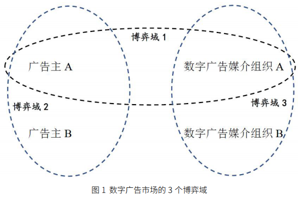 区块链智能合约治理程序化购买广告流量造假的机制创新——基于XCHNG平台应用的个案研究