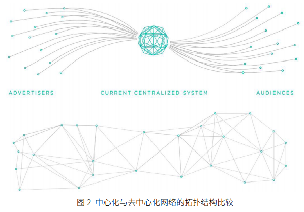 区块链智能合约治理程序化购买广告流量造假的机制创新——基于XCHNG平台应用的个案研究