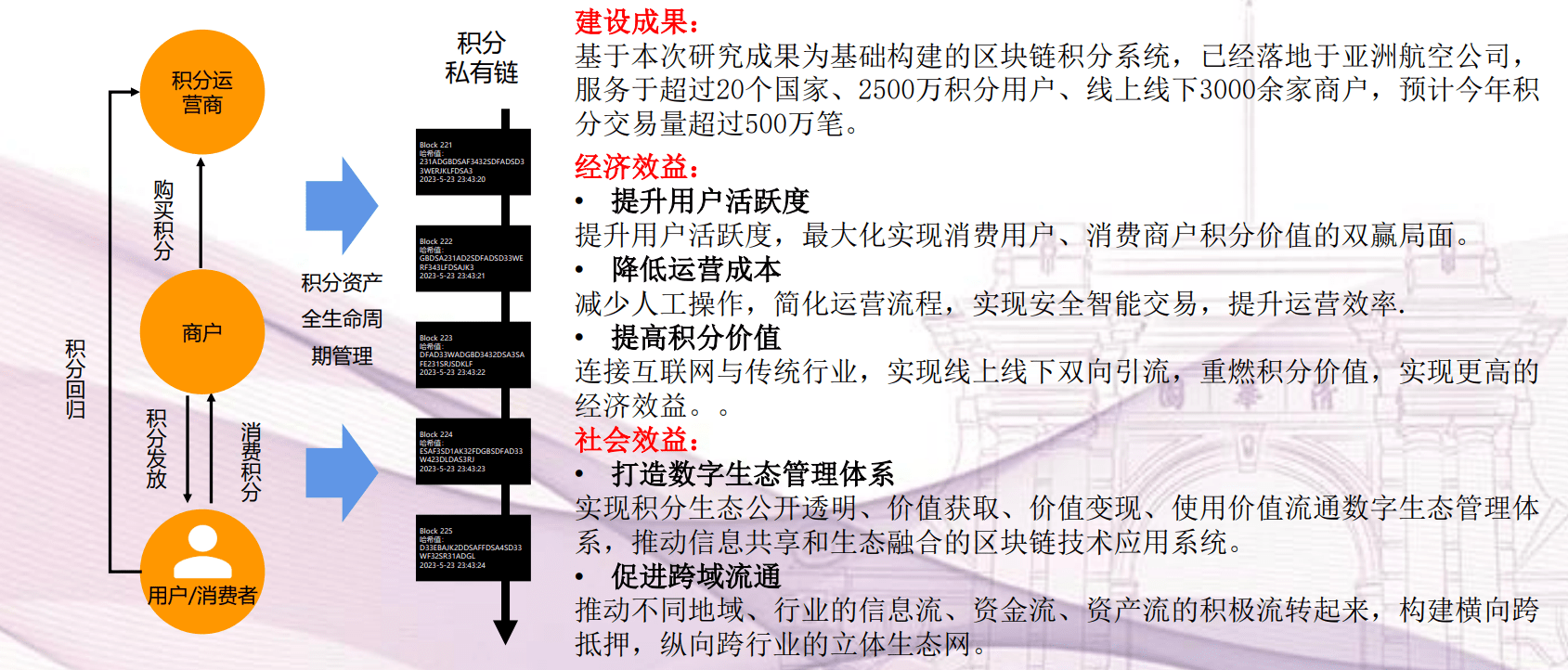 TP钱包 区块链系统亮相2023清华大学航天科工工程博士论坛