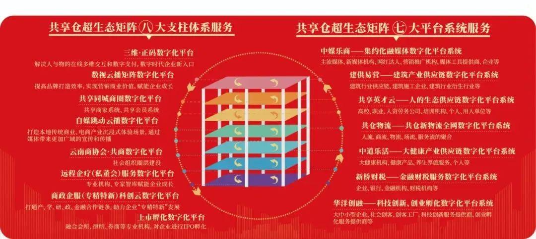 区块链：数字化信任机制构建产业新生态