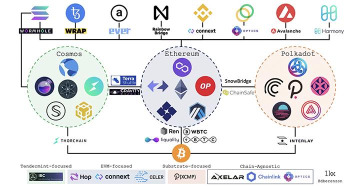 ETH2049区块链全生态构想，以太坊的未来之路！