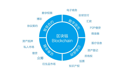 區(qū)塊鏈技術的挑戰(zhàn)與解決方案