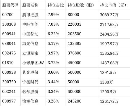 南方人工智能主題混合凈值上漲4.20%