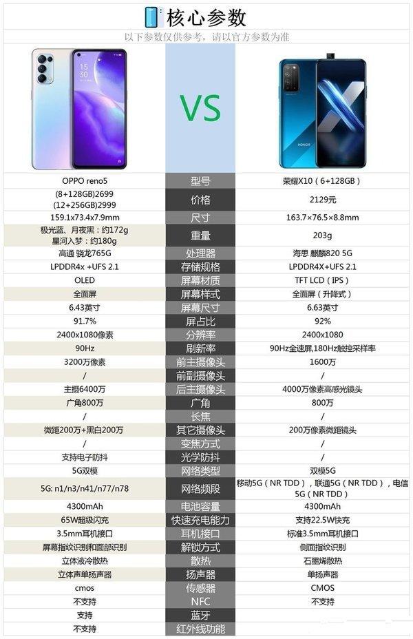 opporeno5pro 亮点1,opporeno5pro 采用eno glow 2.