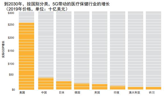 G对中国经济的影响研究报告"