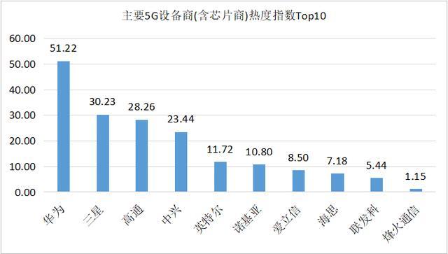 019中国5G行业年度研究报告"