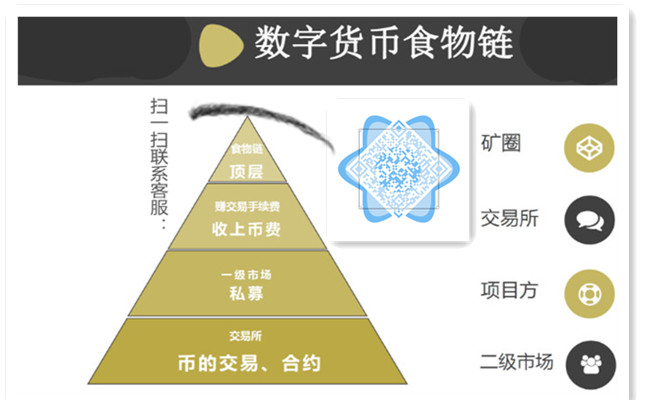 熊市来了？币圈行情横盘持续不下，IPFS/FIL挖矿还能参与么？