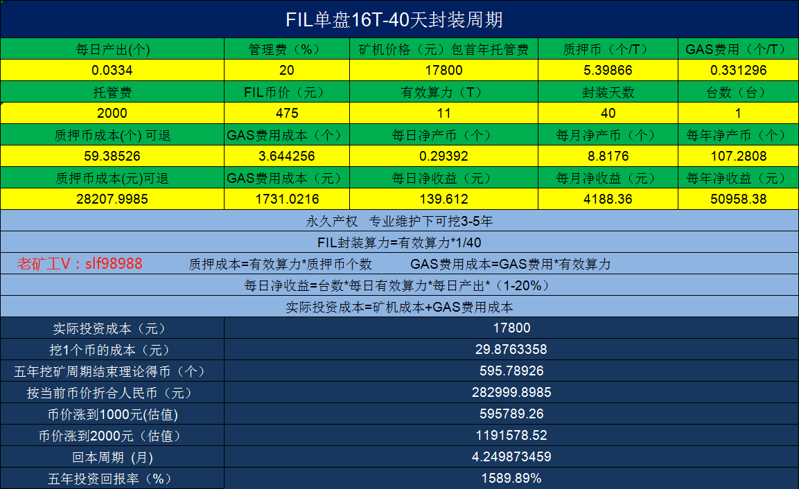filipfs币未来5年多少钱一枚会持续上涨吗现在还能入场吗