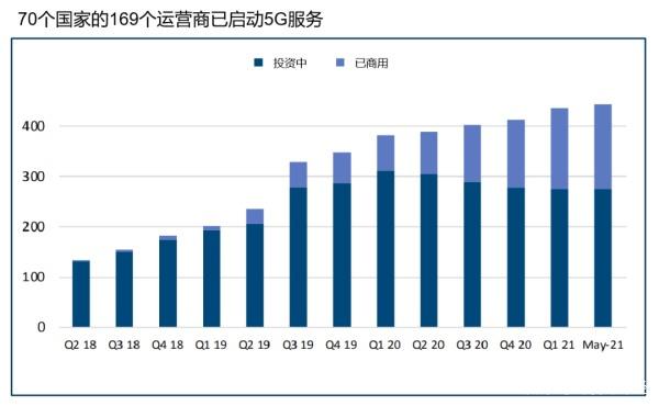 提到5g,大家对于5g的认知其实并不多,很多人只知道5g网速更快,比4g