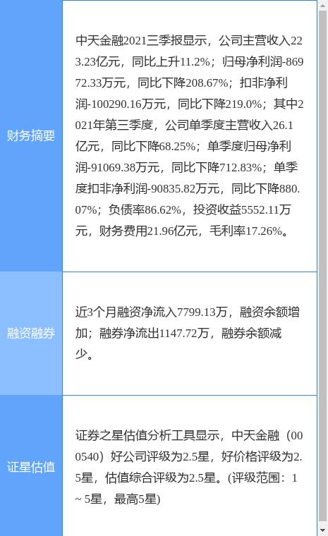 中天金融最新公告：拟89亿元出售中天城投100%股权