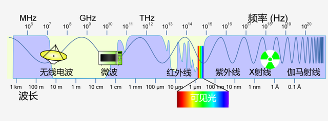 wifi信号245g二选一的原因