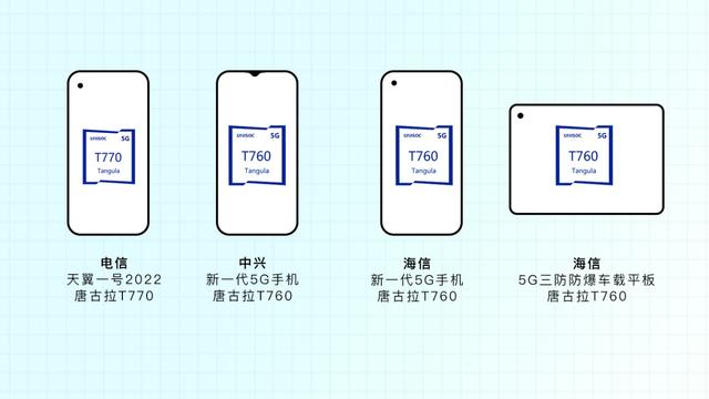 国产6nm工艺5G芯片即将量产，商用手机2022年一季度见