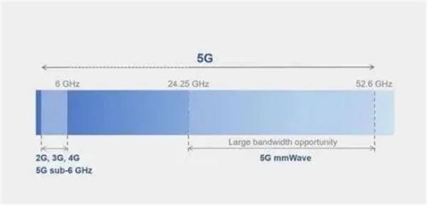 韩国5G网速全球第一，中国5G基站世界第一，美国5G现状却惨不忍睹