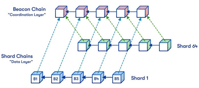 为什么「数据可用性」对区块链扩容来说至关重要？