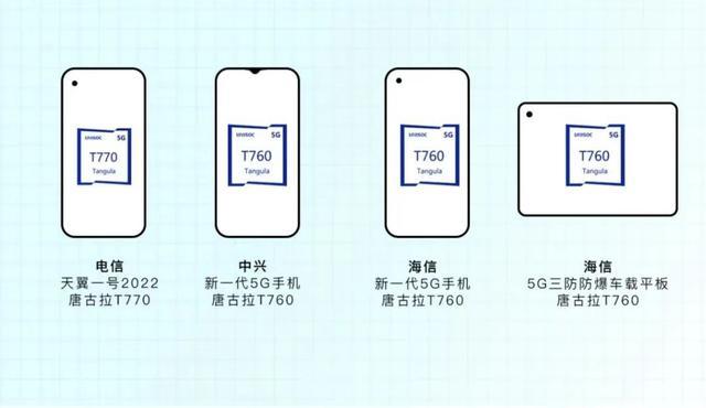 “中国芯”迎新进展！展锐第二代5G芯片平台实现客户产品量产