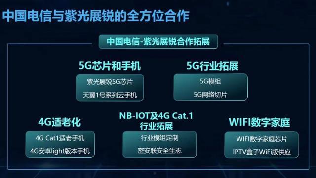 “中国芯”迎新进展！展锐第二代5G芯片平台实现客户产品量产