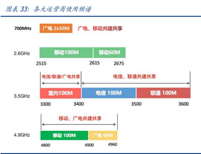 中国移动研究报告：全球运营商龙头，5G时代加速发展