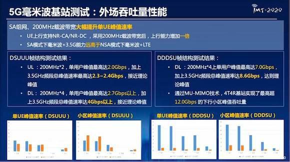 “个性”鲜明的中国5G毫米波：优势初现，已具备预商用条件