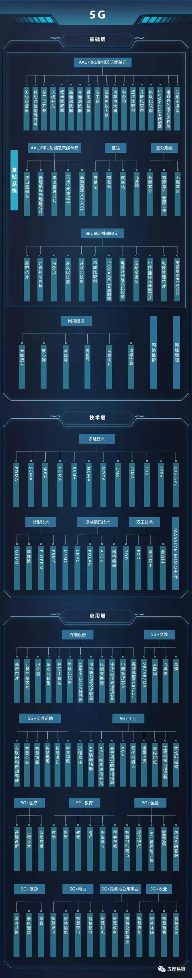 产业链图谱：2021年中国5G产业链图谱｜产业链全景图