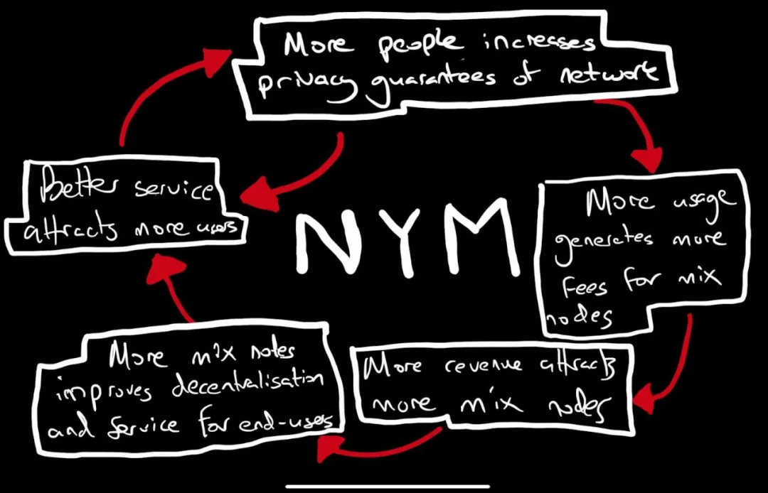 面对互联网的黑暗森林法则，Nym如何破局？
