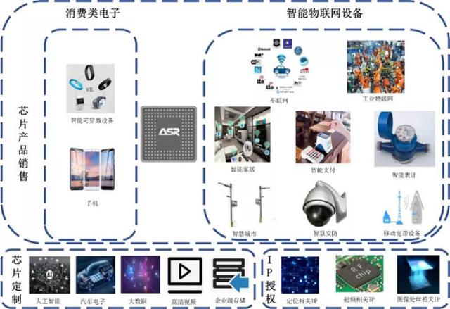 读创公司调研｜翱捷科技明日申购，首款5G芯片今年初实现量产