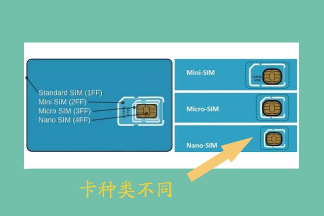 4g卡放在5g手機裡會變5g網絡這是謠言看完文章就知道咋回事了