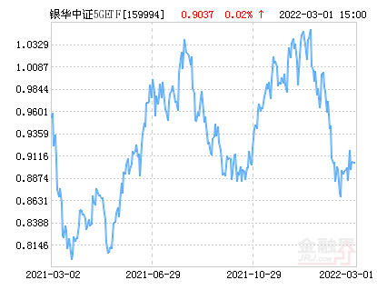 银华中证5getf净值下跌1 76 请保持关注 芒果财经