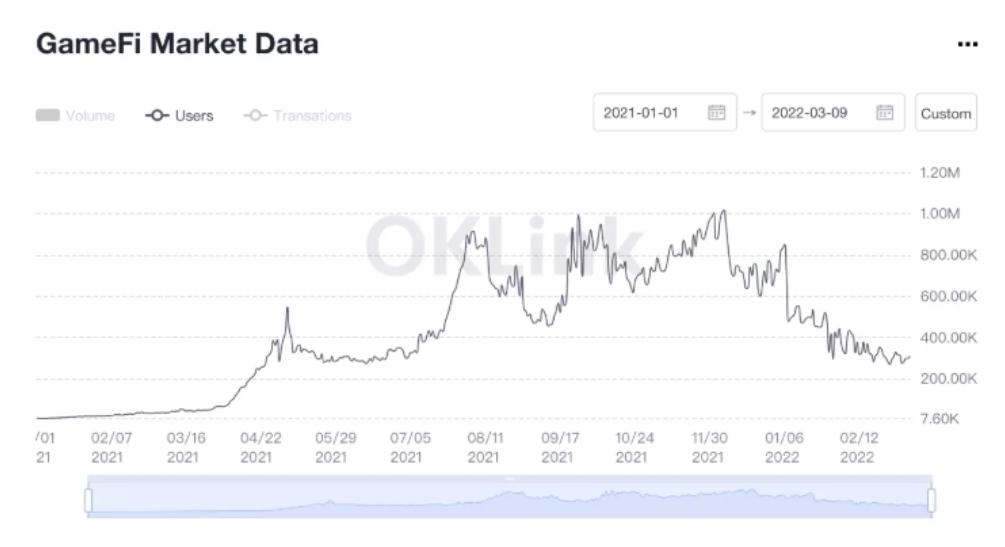 链游新纪免费USDT/USDC游戏推荐/注册送币链游大全/边玩边赚新选择元：突破边缘化迈向主流发展之路