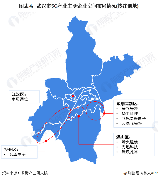 聚焦中国产业:2022年武汉市特色产业之5g产业全景分析(附产业空间布局