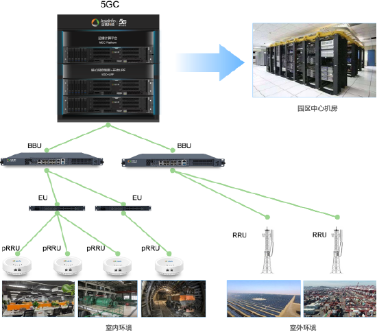 亚信科技5G核心网产品体系获工信部入网许可 具备规模化商用能力