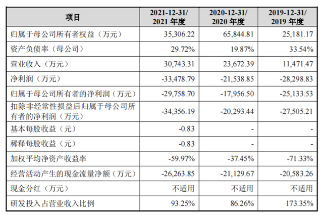 AI新秀思必驰冲刺IPO：造芯同时能“造血”吗？