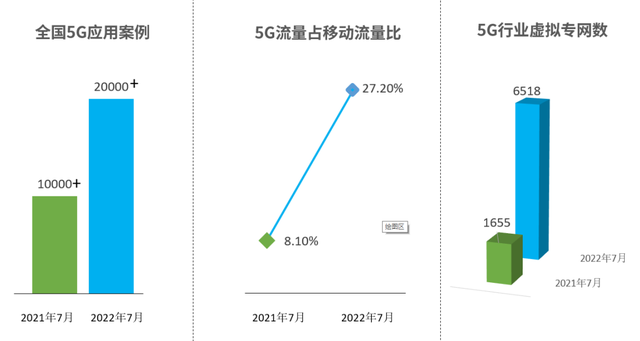 G“扬帆”周年记"