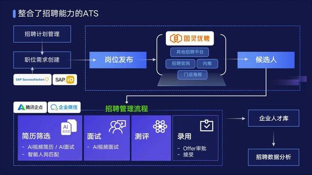 金柚网HR SaaS+AI新产品：梧桐范式，一站式解决人才招聘与用工管理痛点