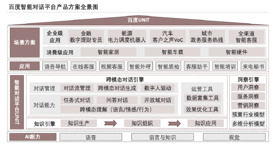 《2021年中国对话式AI市场报告》新鲜出炉 百度智能云夺得“双料第一”