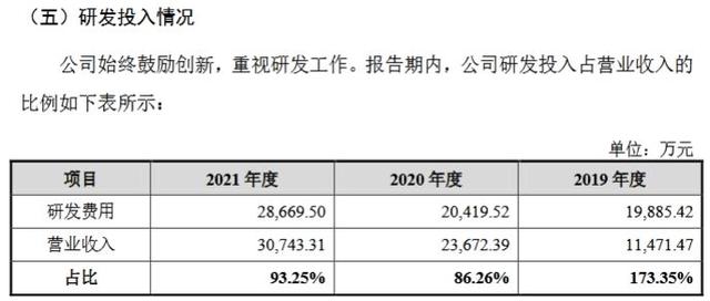 AI企业思必驰冲刺科创板：主业尚未盈利，三年亏超7亿