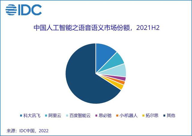 又一AI独角兽将IPO，三年亏损超8亿元能否撑起百亿市值？