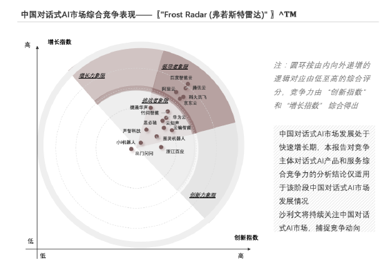 《2021年中国对话式AI市场报告》新鲜出炉 百度智能云夺得“双料第一”