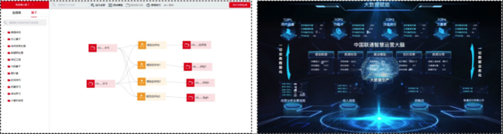 中国联通算法模型平台荣获“2022可信AI”标杆案例