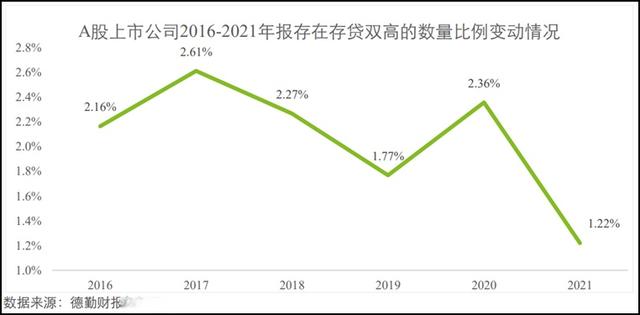 新金融工具、新收入、新租赁准则实施阶段企业财报信披质量分析