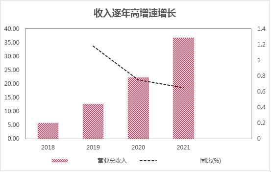 立足在线医药，AI能力赋能——叮当健康成长性的想象空间