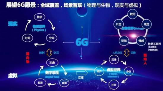 世界5G大会丨中国信科陈山枝：6G将出现两个标志性技术